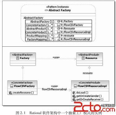 抽象工廠模式在應用軟件開發中的實踐指南